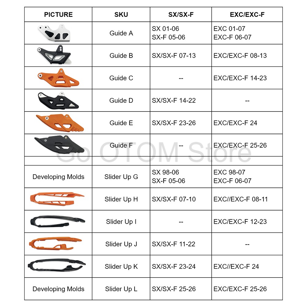 OTOM 1998-2026 Pelindung Ranta - Chain Guide Iscg ulasan dan harga
